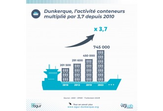 VIGILAB#3 - Le Grand Port Maritime de Dunkerque en quelques chiffres 
