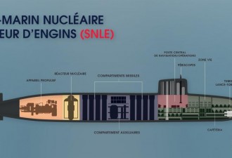 Les Sous-marins Nucléaires Lanceurs d'Engins Français